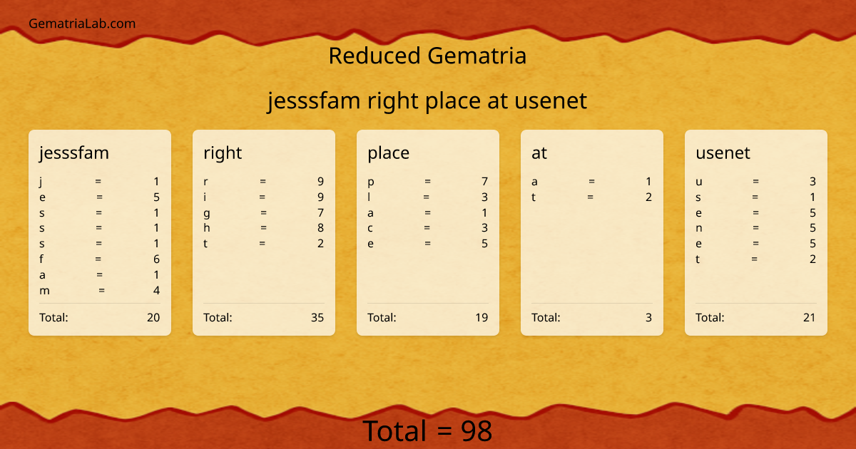 jesssfam right place at usenet in reduced Gematria